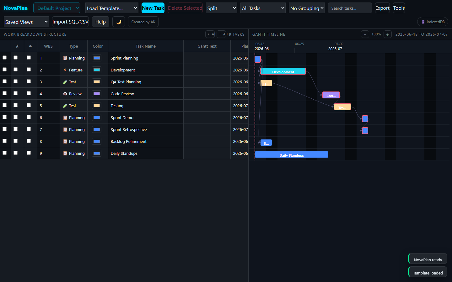NovaPlan project planner showing WBS grid and interactive Gantt chart with an Agile Sprint Plan template loaded